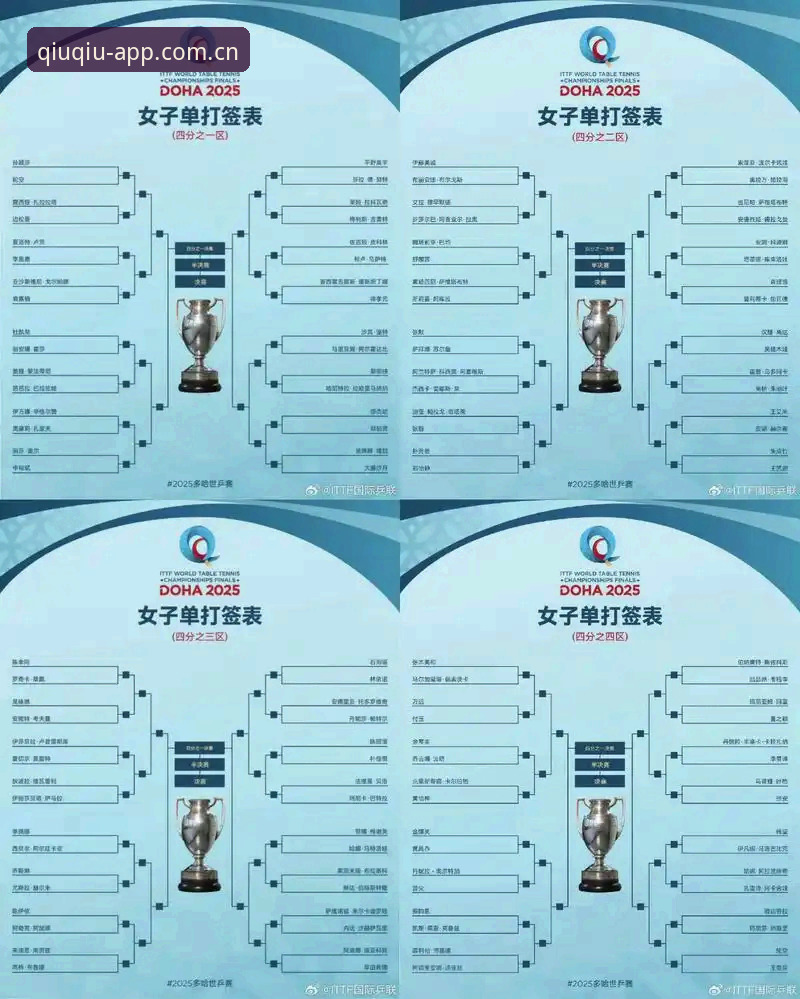 U17世界杯抽签结果解读及赛事信息获取操作教程