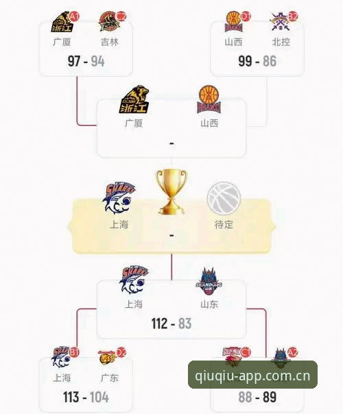 买球中国官网教程 上海男篮G4能否提前晋级?买球APP平台带你深度解析比赛密码